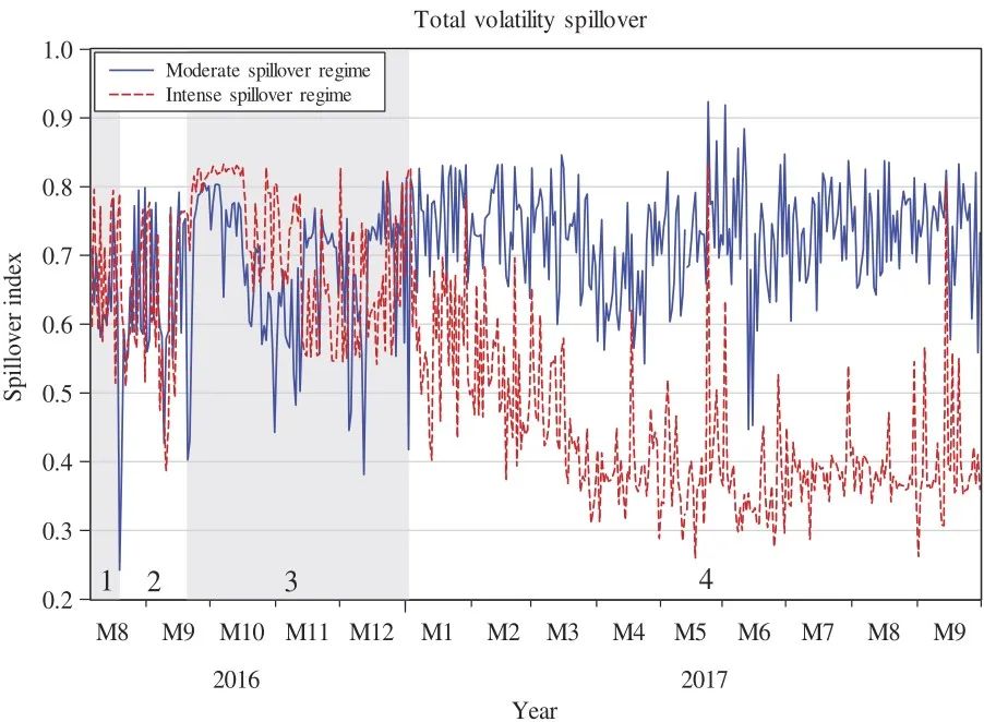 全球数字货币市场动态：主要国家与地区的政策与市场表现对比_数字货币与中国货币政策转型_货币政策动态不一致