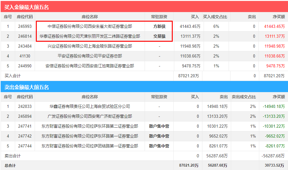 全球数字货币市场动态：主要国家与地区的政策与市场表现对比_数字货币与中国货币政策转型_货币政策动态不一致