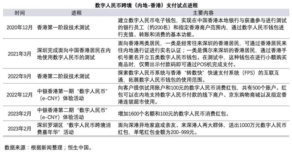 分析数字货币在不同地区的使用率_货币化数字_货币数字是怎么回事