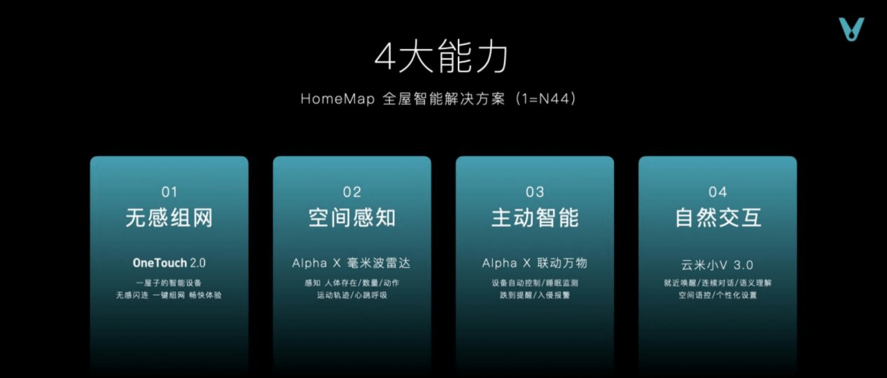 体验未曾有过的智能生活：小米全屋解决方案_小米组智能家居_小米智能家居黑科技