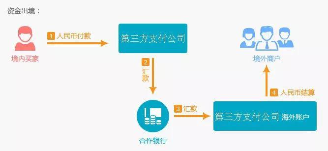 国际货币结算系统有几个_数字货币USDT对国际结算体系的影响_数字货币用于国际贸易结算