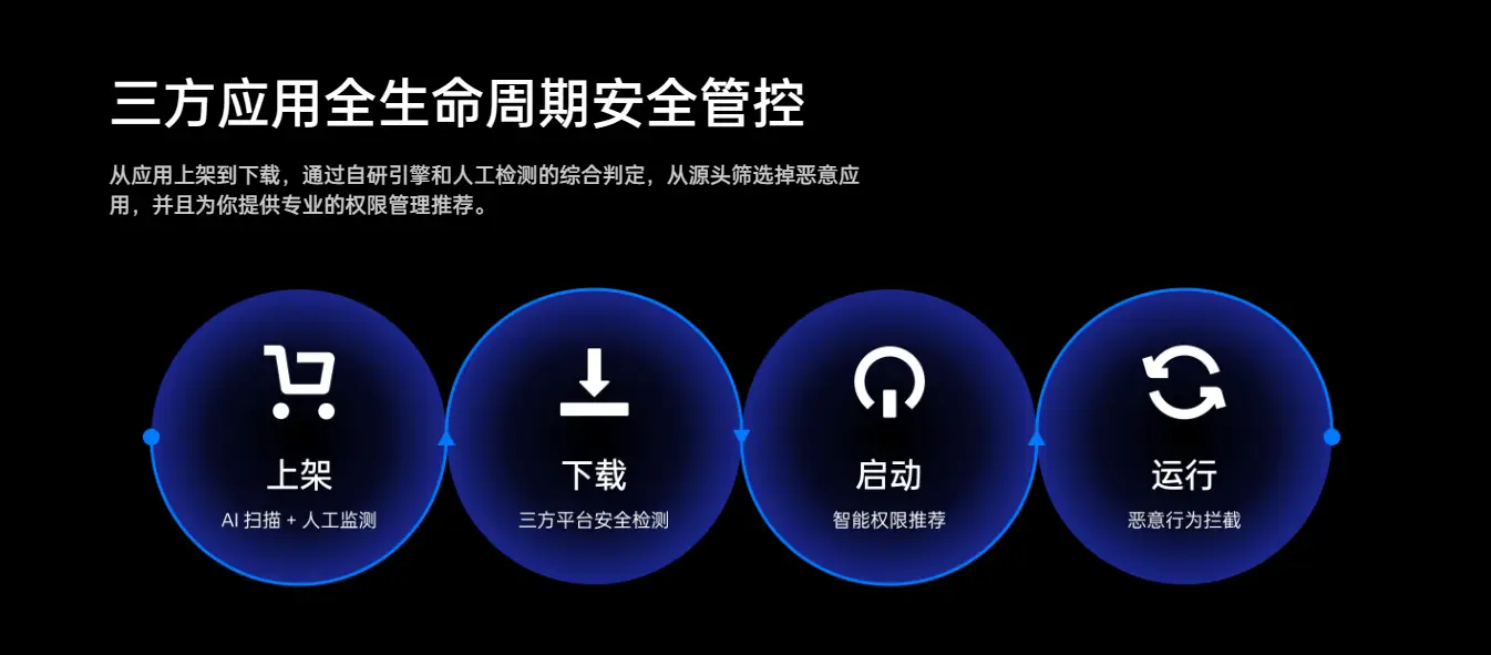 电力营销系统用户体验_OPPO的ColorOS系统：用户体验与功能亮点_选课系统用户功能