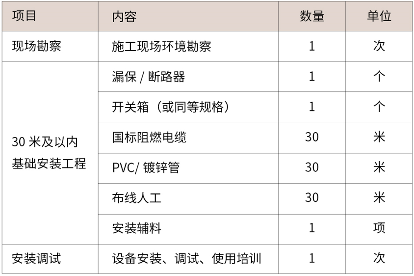 tplink无线管理器设置_tplink连接设备管理_TP-LINK APP与无线设备的环境设置