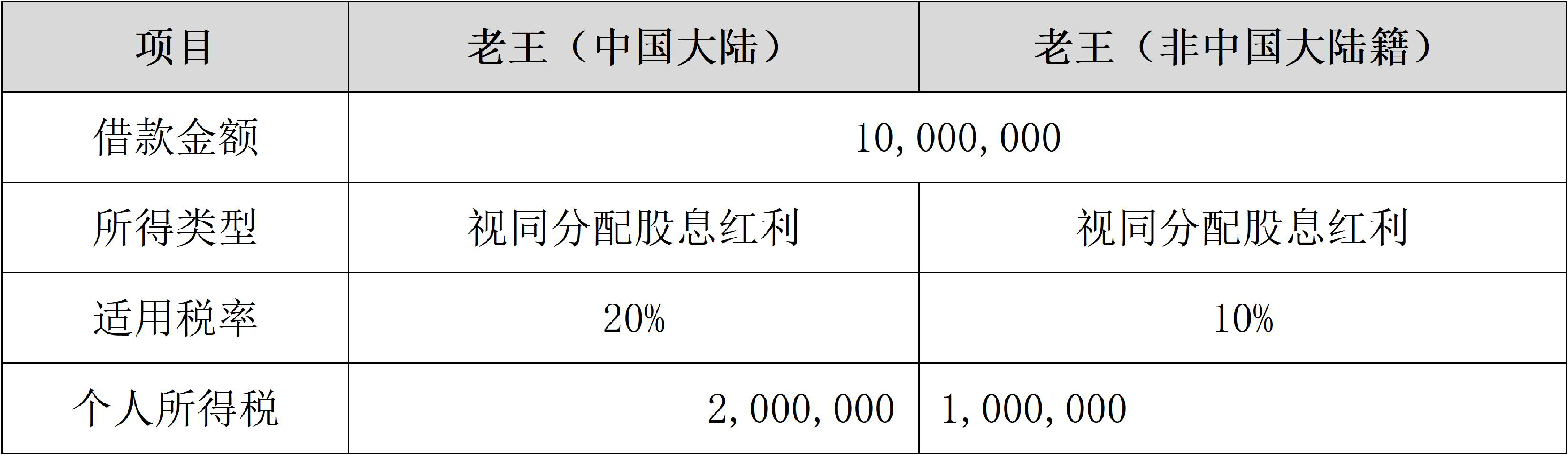 数字资产是未来最大的资产_日本对刑事责任年龄规定的变化_探讨数字资产的税务问题：投资者需关注的税务合规与法律变化