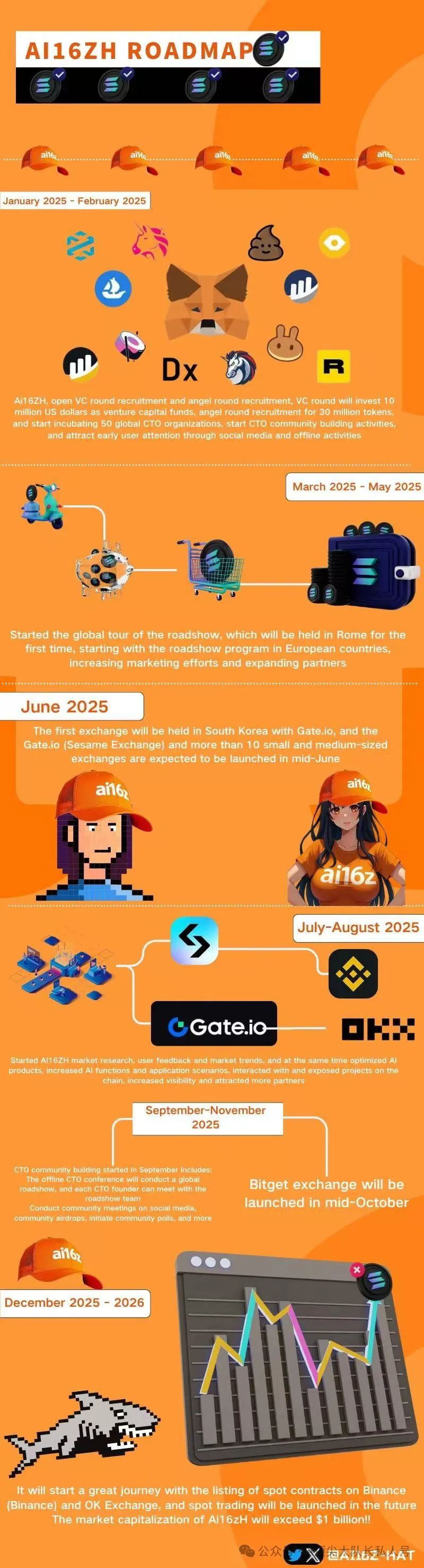 参与SOL币生态的发展：如何推动去中心化应用的建设_参与SOL币生态的发展：如何推动去中心化应用的建设_参与SOL币生态的发展：如何推动去中心化应用的建设