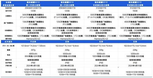 Pura系列的用户界面与操作体验_用户界面操作系统有哪些_用户界面技术