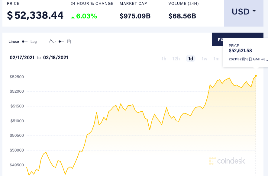 虚拟货币的市场心理分析:投资者情绪如何影响价格波动的研究_虚拟货币的市场心理分析:投资者情绪如何影响价格波动的研究_虚拟货币的市场心理分析:投资者情绪如何影响价格波动的研究