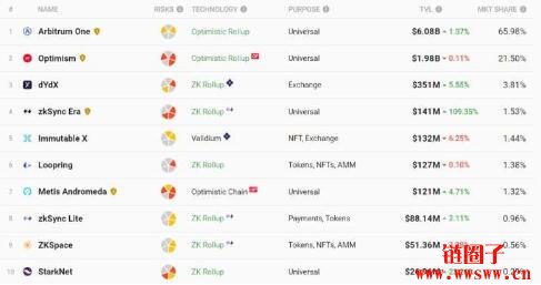 决策币什么意思_参与BNB币的社区治理：如何影响决策与发展方向_wl决策币