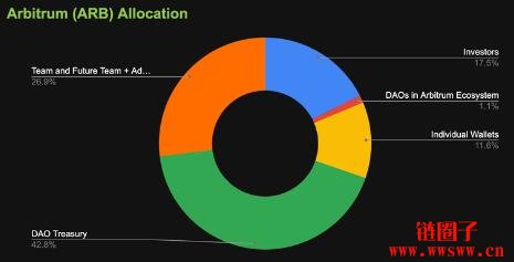 决策币什么意思_wl决策币_参与BNB币的社区治理：如何影响决策与发展方向