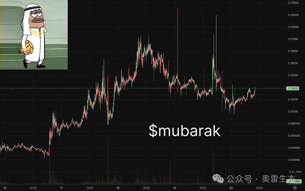 CZ、一姐双双下场：BSC生态迎来春天？_aicoin_图3