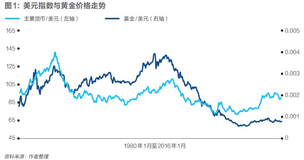 比特币能否取代主权货币论文_比特币的替代方案：其他数字货币能否取代比特币的地位_比特币会取代传统货币吗