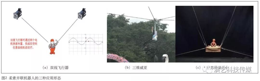 无人机表演编程_无人机的编程与表演艺术的结合_无人编程平台