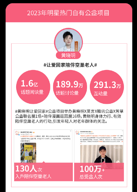 王力宏在社会公益项目中积极参与，传递正能量_王力宏做的公益_王力宏公益事业哪一年开始做的