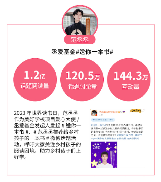 王力宏公益事业哪一年开始做的_王力宏做的公益_王力宏在社会公益项目中积极参与，传递正能量