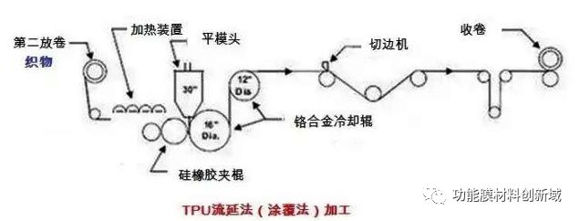 TPU材料的制造过程:从原料到成品_原材料到成品作业流程图_原材料加工成产品