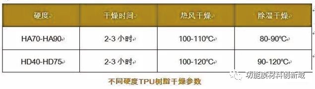 原材料加工成产品_TPU材料的制造过程:从原料到成品_原材料到成品作业流程图