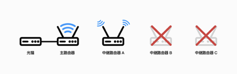 如何通过TP-Link路由器调整频段_路由器调频道_如何通过TP-Link路由器调整频段