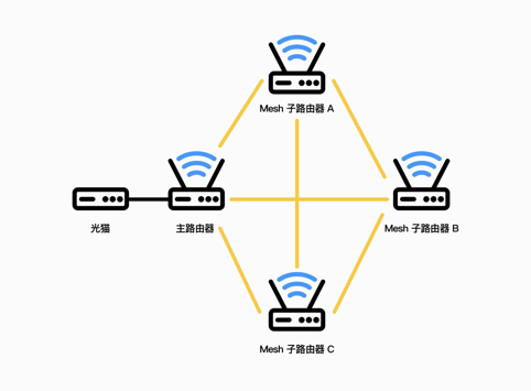 如何通过TP-Link路由器调整频段_路由器调频道_如何通过TP-Link路由器调整频段
