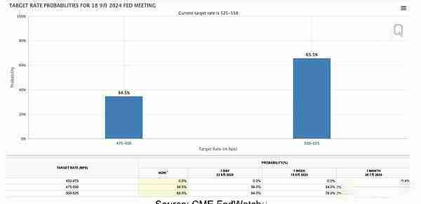 全球资本市场迅速发展的原因_资本市场的效率是什么意思_USDT如何提升全球资本市场的效率？
