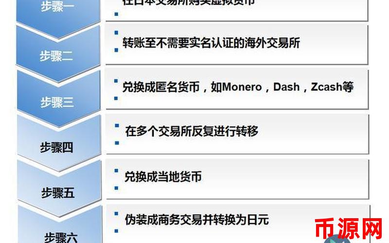 数字转货币问题_数字货币的价值转移方式_如何利用数字货币实现快速的资金转移