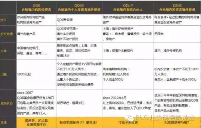 资产净值为_净值型资产_数字资产与财富管理：如何推动高净值人士的投资决策