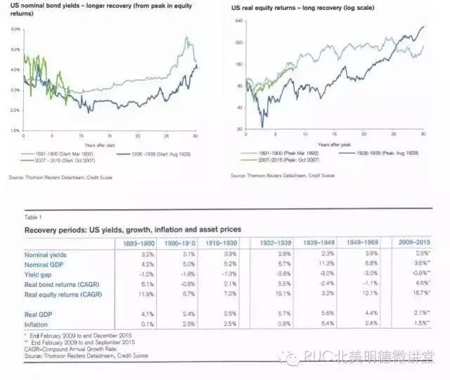 数字资产与财富管理：如何推动高净值人士的投资决策_净值型资产_资产净值为