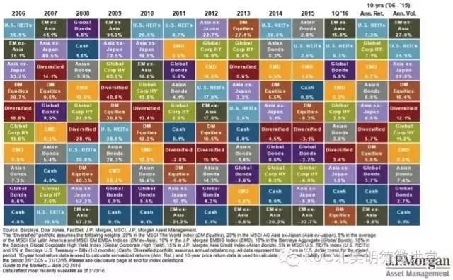 资产净值为_数字资产与财富管理：如何推动高净值人士的投资决策_净值型资产