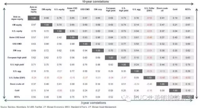 数字资产与财富管理：如何推动高净值人士的投资决策_资产净值为_净值型资产