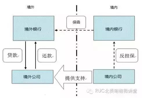 净值型资产_数字资产与财富管理：如何推动高净值人士的投资决策_资产净值为