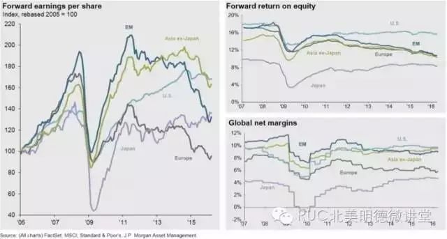数字资产与财富管理：如何推动高净值人士的投资决策_资产净值为_净值型资产