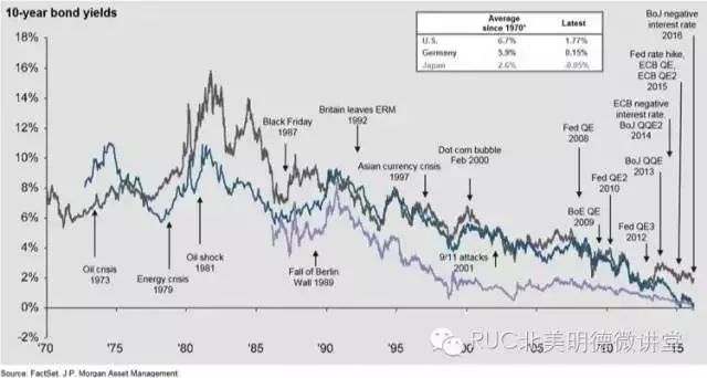净值型资产_数字资产与财富管理：如何推动高净值人士的投资决策_资产净值为