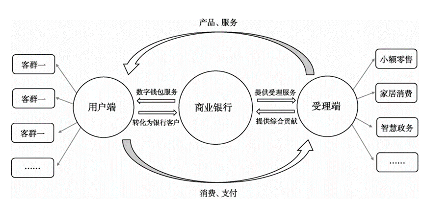数字货币题_数字货币对货币政策的挑战_数字型货币政策