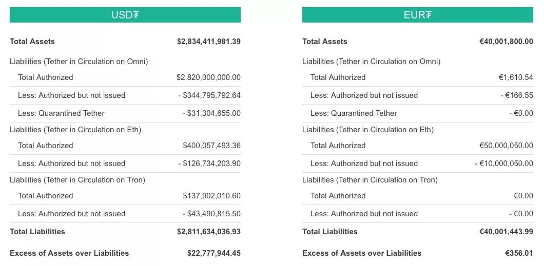 USDT在全球市场的投资价值_全球价值链投资_全球价值链投资有限公司