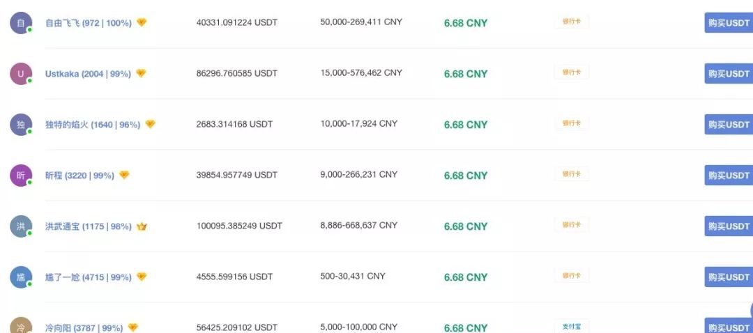 全球价值链投资_USDT在全球市场的投资价值_全球价值链投资有限公司