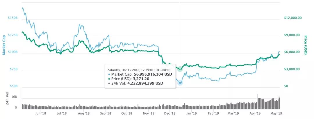 全球价值链投资有限公司_USDT在全球市场的投资价值_全球价值链投资