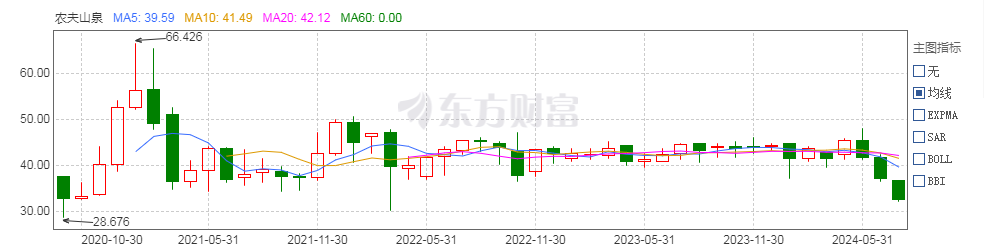 农夫山泉定位策略_农夫山泉的市场定位与钟睒睒的思考_农夫山泉的定位分析