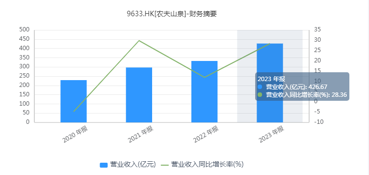 农夫山泉的市场定位与钟睒睒的思考_农夫山泉定位策略_农夫山泉的定位分析