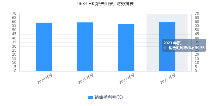 农夫山泉的市场定位与钟睒睒的思考_农夫山泉的定位分析_农夫山泉定位策略