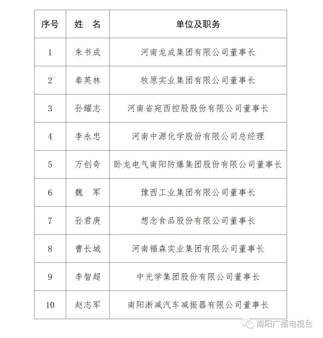 秦英林与创业者精神的传承_秦英林创业之路_秦英林创业成功的因素