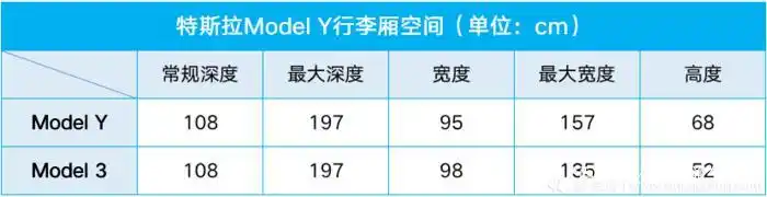 特斯拉Model Y的导航与信息娱乐系统_特斯拉导航详细播报_特斯拉车载导航是什么