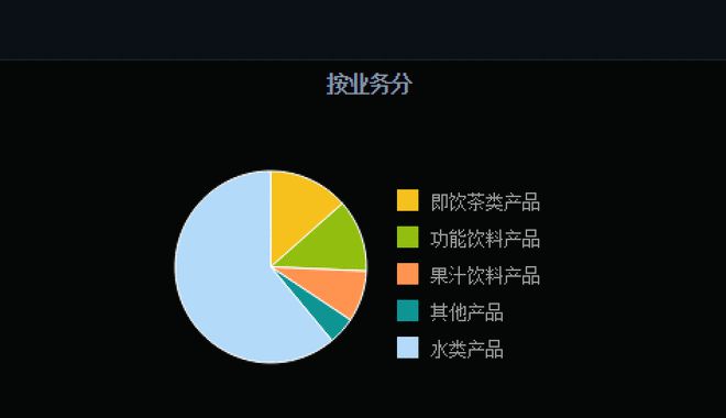 农夫山泉的市场定位是什么_农夫山泉的市场定位与钟睒睒的思考_农夫山泉的定位分析