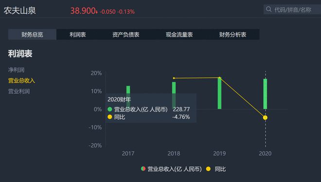 农夫山泉的定位分析_农夫山泉的市场定位是什么_农夫山泉的市场定位与钟睒睒的思考