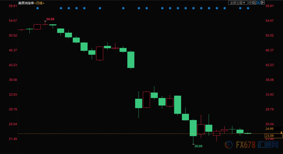 石油供应紧张_全球石油供应构成风险增加，分析市场震荡的潜在因素_影响石油供应的因素