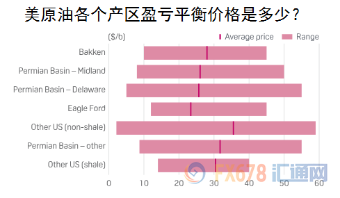 石油供应紧张_影响石油供应的因素_全球石油供应构成风险增加，分析市场震荡的潜在因素