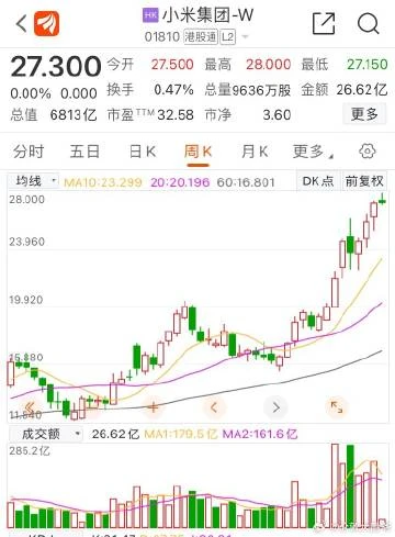 小米如何以高性价比和创新之路引领智能手机市场