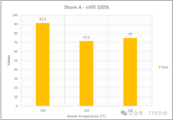 聚氨酯的研究现状及其发展_聚氨酯结构对性能的影响_聚氨酯材料的进步：TPU研究的影响