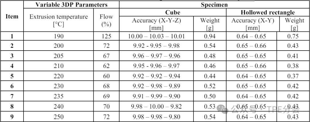 聚氨酯材料的进步：TPU研究的影响_聚氨酯的研究现状及其发展_聚氨酯结构对性能的影响