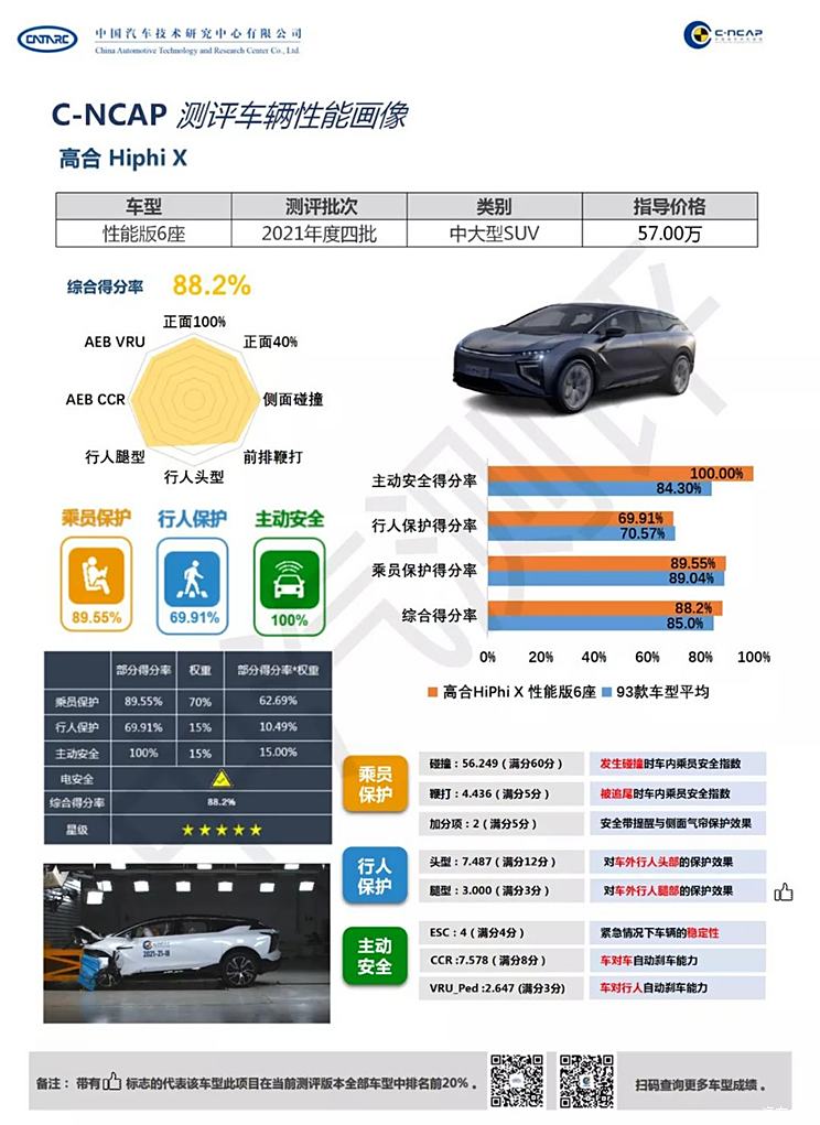 华人运通 高合HiPhi X 2021款 创始版6座