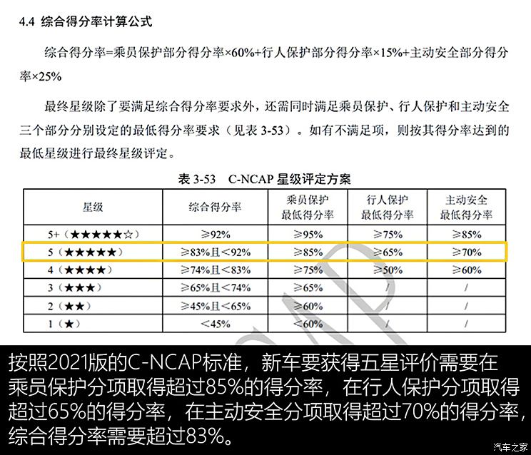 华人运通 高合HiPhi X 2021款 创始版6座