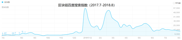 互联网区块链数字货币_互联网区块链接是什么_研究区块链技术与物联网的结合：虚拟货币如何促进智能设备的互联